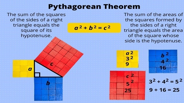 Pythagorean theorem