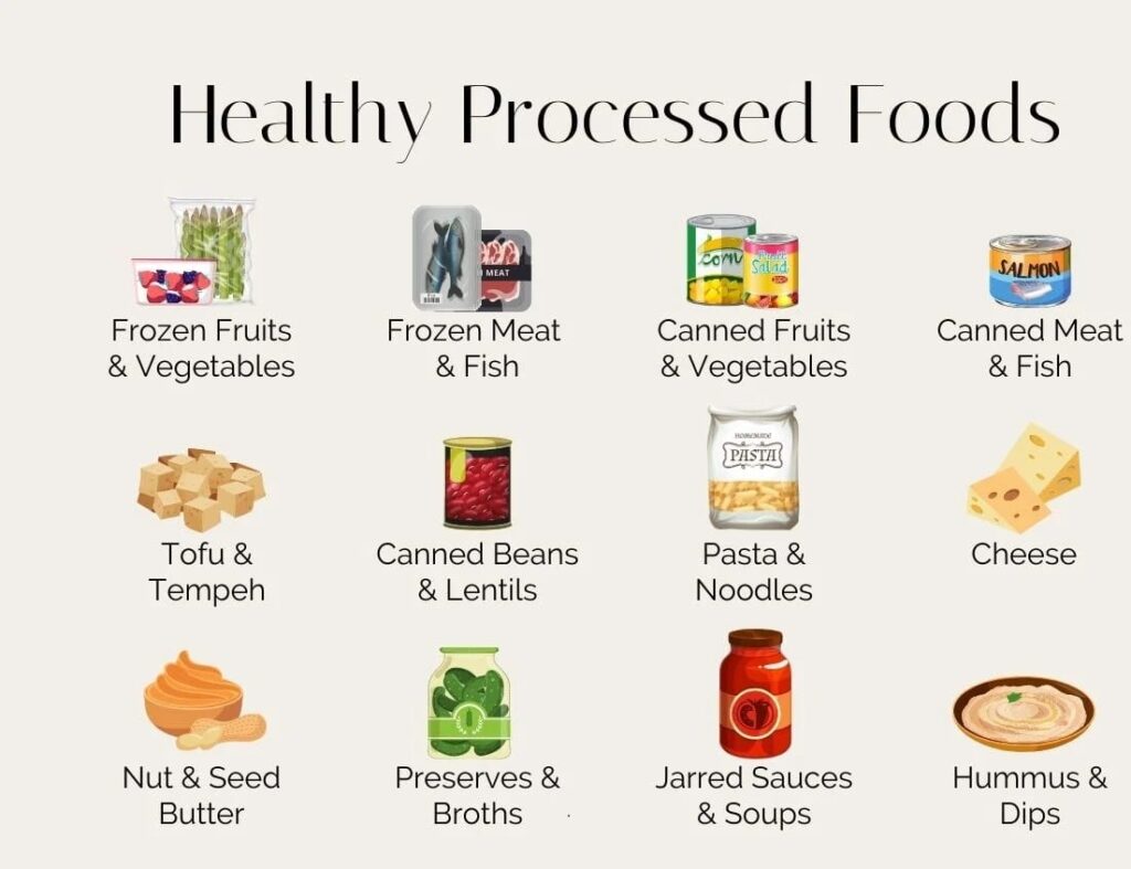 Can Processed Foods Be Healthy