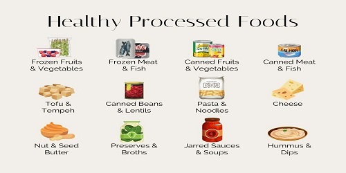 Can Processed Foods Be Healthy