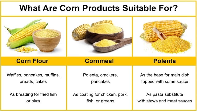 Differences Between Polenta, Cornstarch And Corn Flour